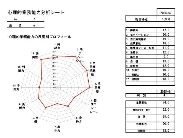 心理的業務能力分析シート